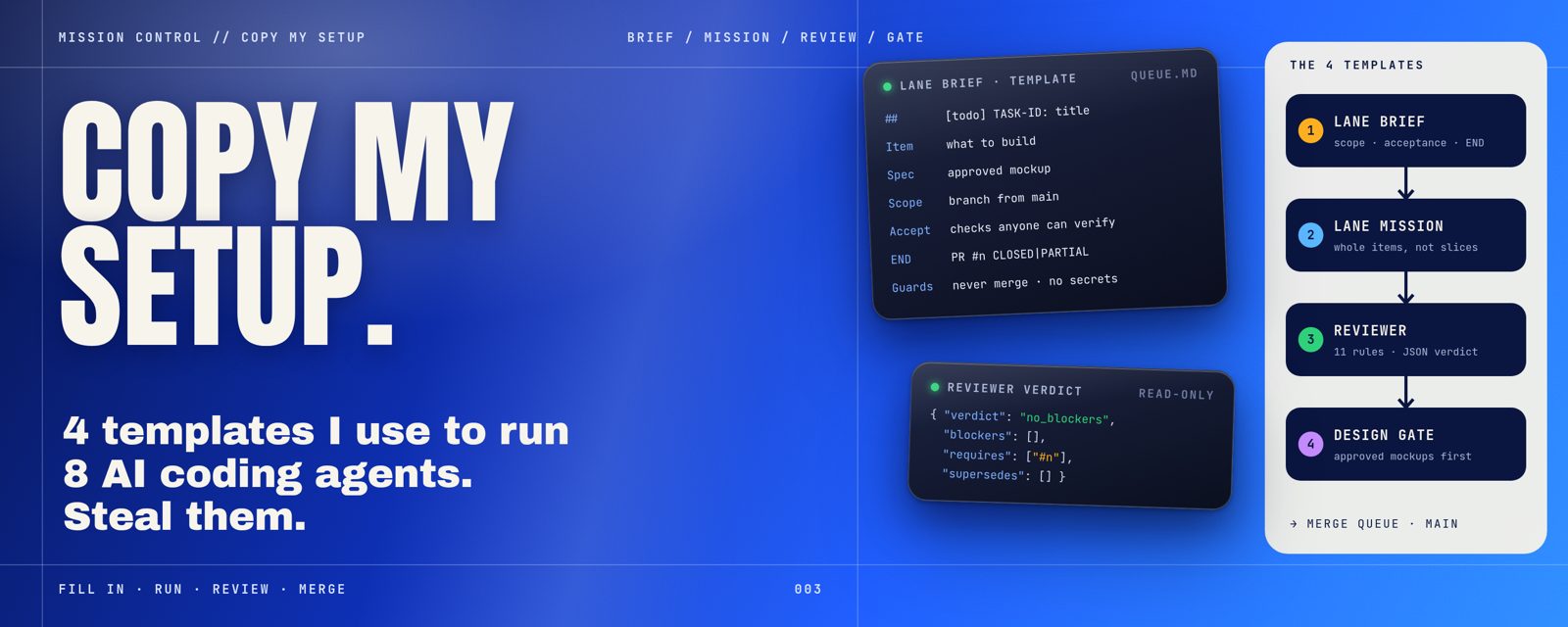 Cover graphic for Copy My Setup: 4 Templates I Use to Run 8 AI Coding Agents.